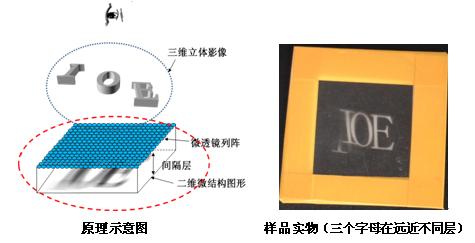 微透镜列阵列元件