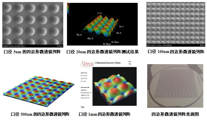 四边形微透镜列阵