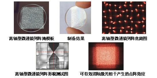 任意面形微透镜列阵