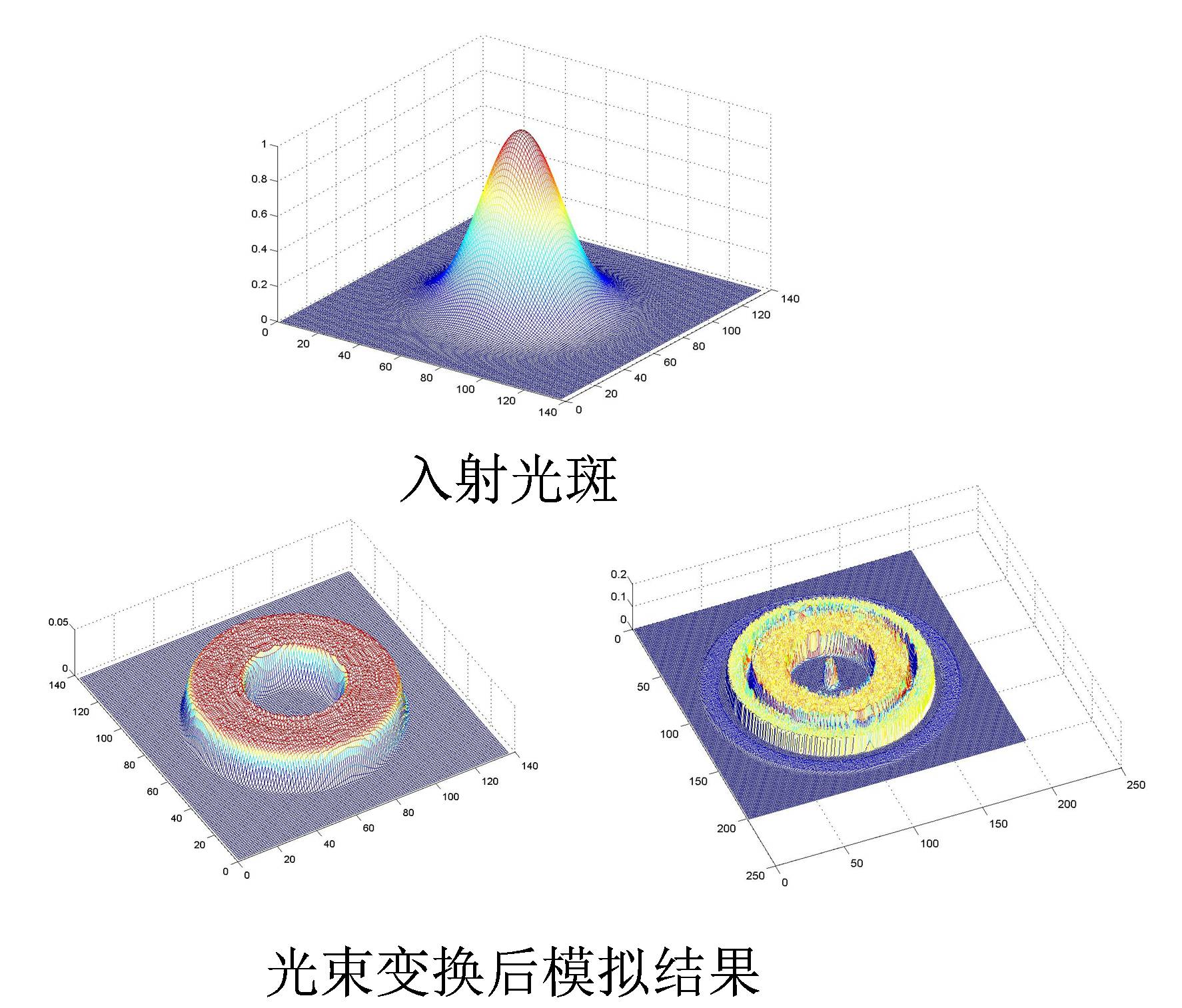 高斯激光整形元件 高斯激光整形元件