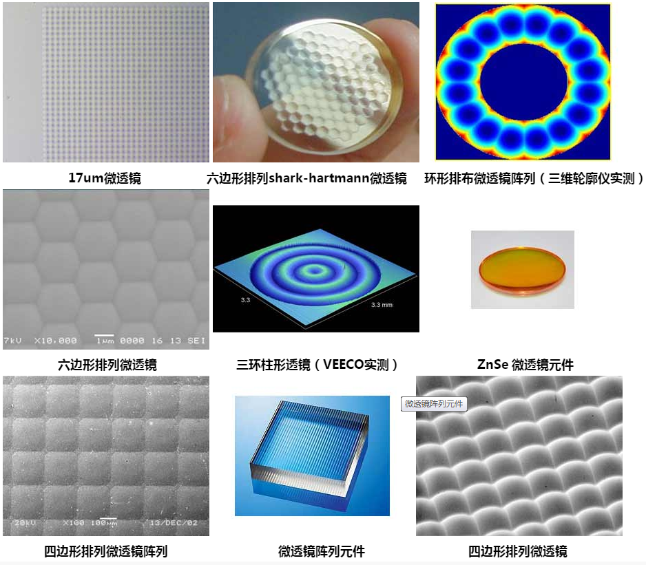 微透镜陈列元件